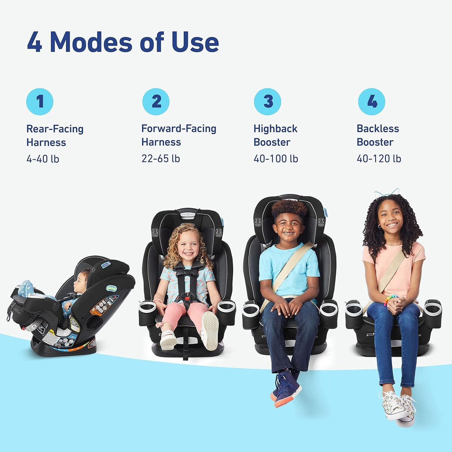 Graco 4EVER DLX SnugLock Grow 4-in-1 Convertible Car Seat - Richland (2022)