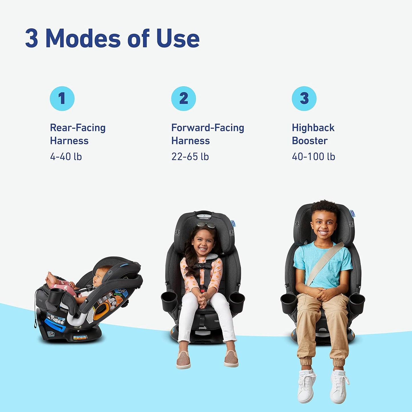 Graco Turn2Me 3-in-1 Car Seat, Rotating Car Seat, Cambridge (2024)