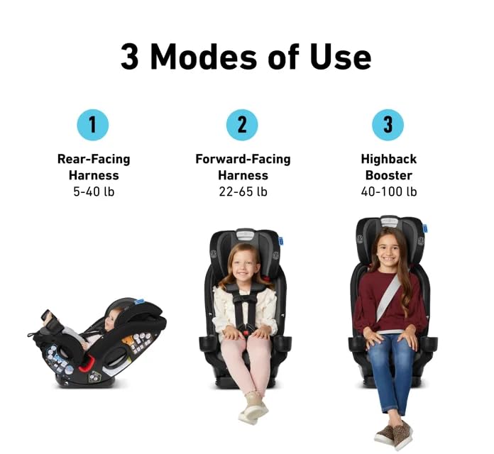 Graco True3Fit LX 3-in-1 Car Seat, Fits 3 Car Seats Across, Gotham