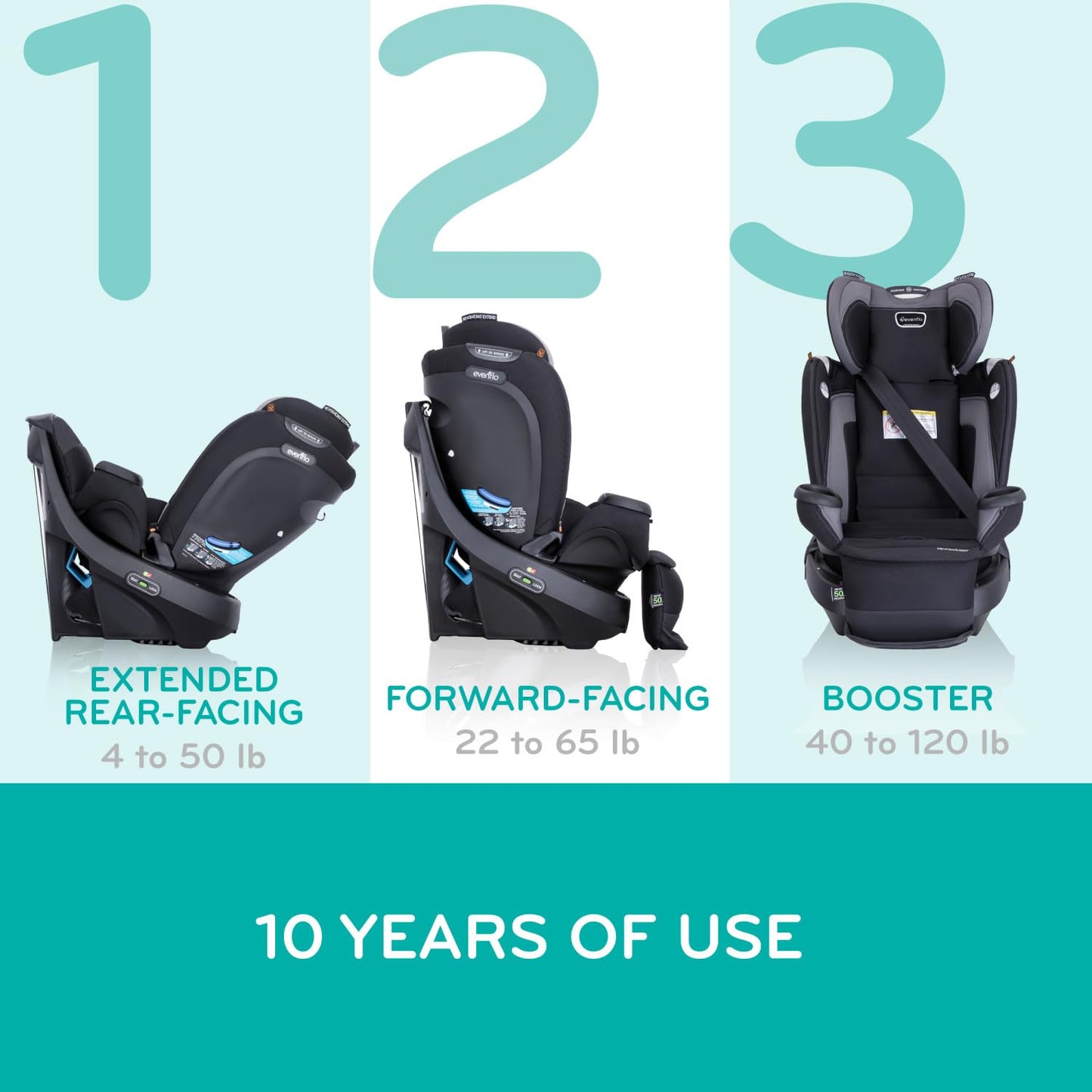 Evenflo Revolve360 Extend, (revere gray)